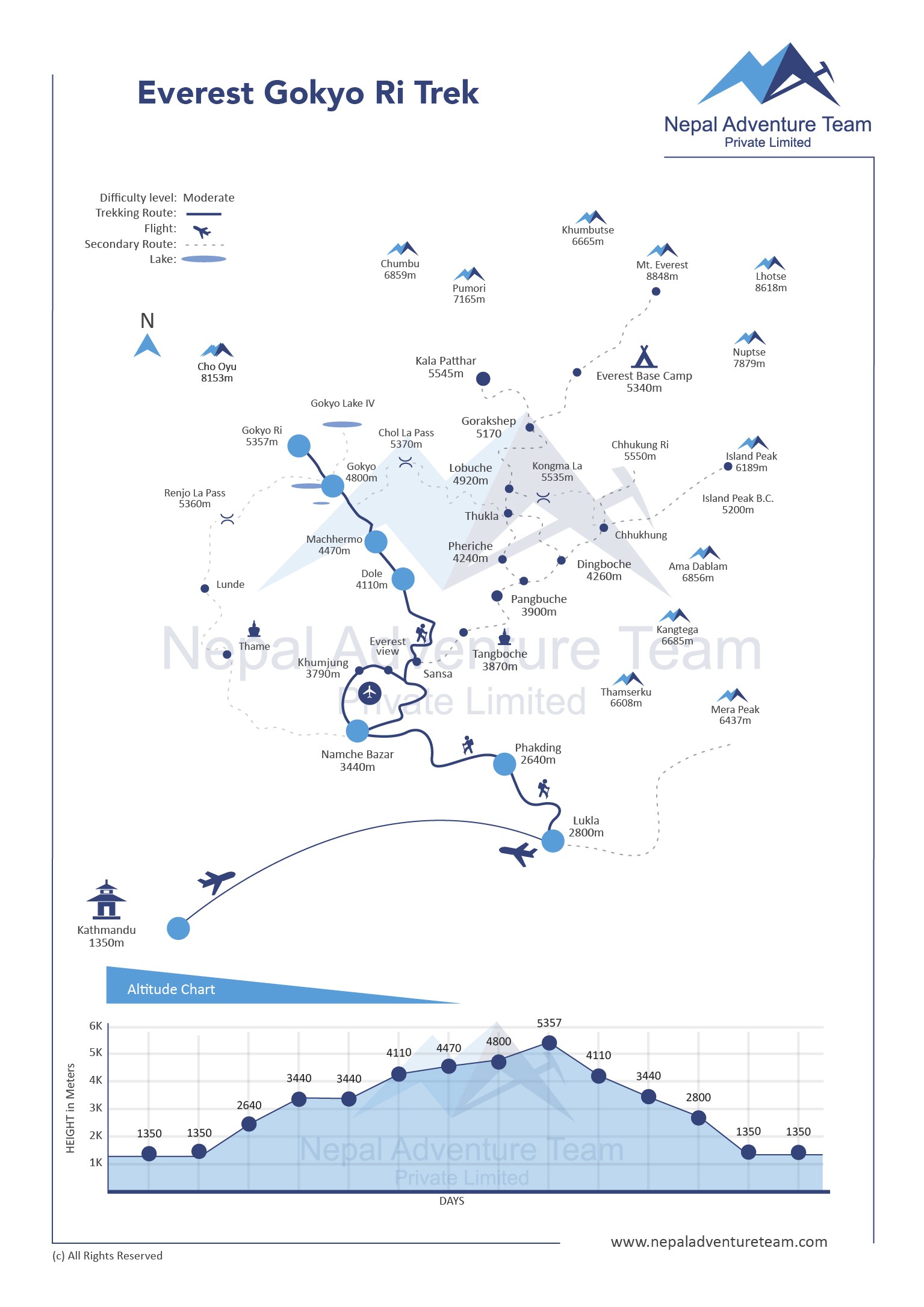 Everest Gokyo Lake Trek map